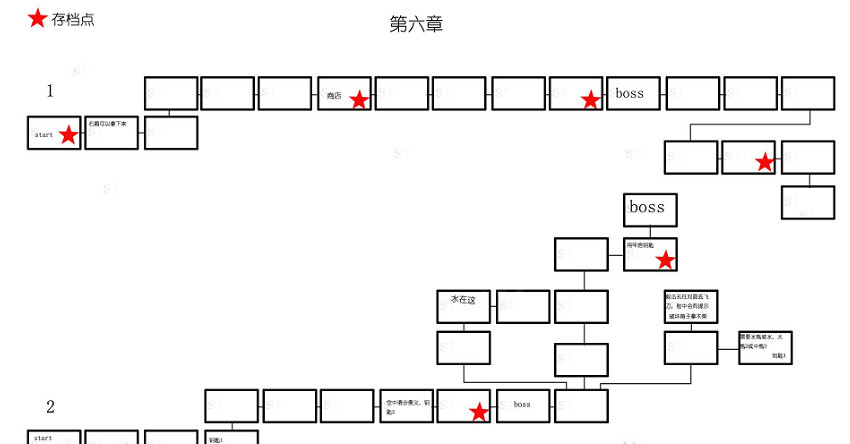 《神之天平》全章節標識地圖怎麽樣?全章節標識地圖分享介紹 《神之天平》全章節標識地圖怎麽樣?全章節標識地圖分享介紹