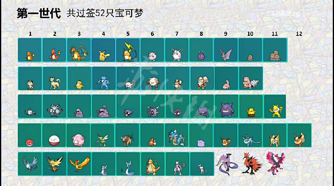 《寶可夢朱紫》回歸精靈有哪些？全回歸精靈一覽