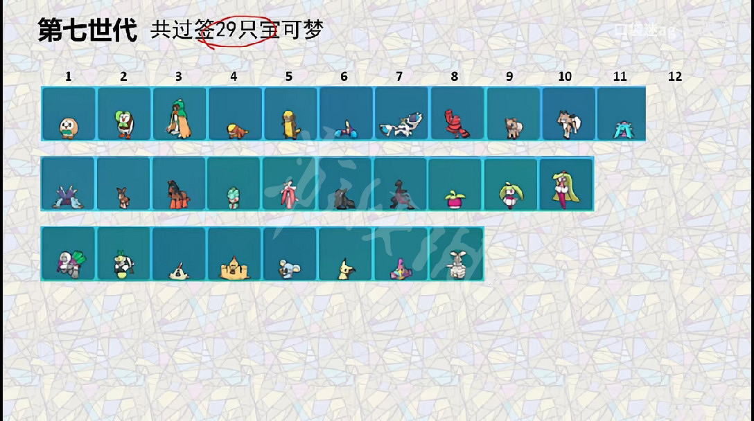 《寶可夢朱紫》回歸精靈有哪些？全回歸精靈一覽