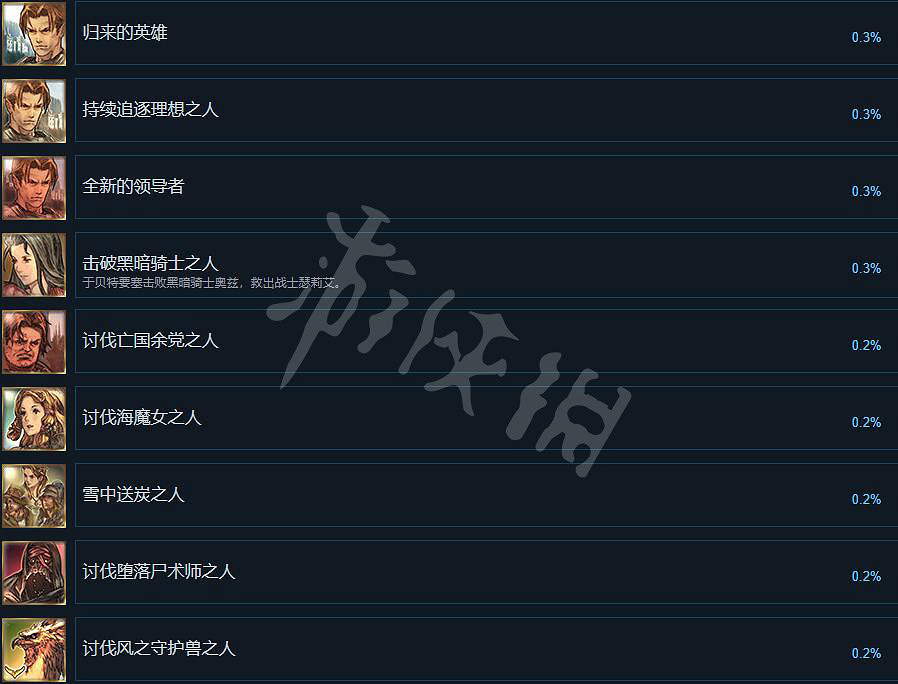 《皇家騎士團重生》成就攻略要點 成就怎麽解鎖？