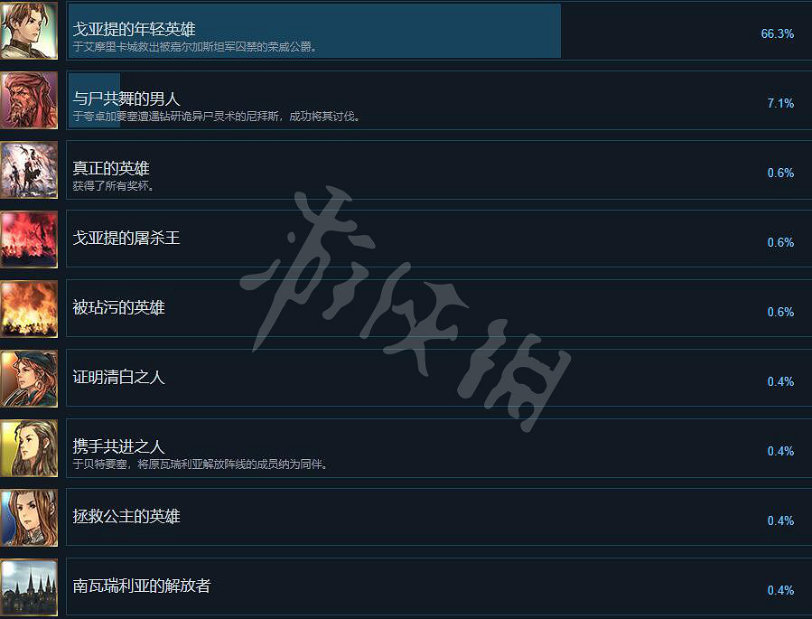 《皇家騎士團重生》成就攻略要點 成就怎麽解鎖？