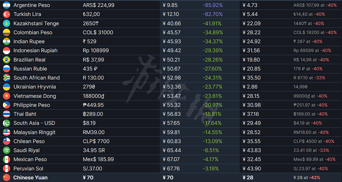 《殭屍毀滅工程》多少錢?遊戲售價介紹 《殭屍毀滅工程》多少錢?遊戲售價介紹