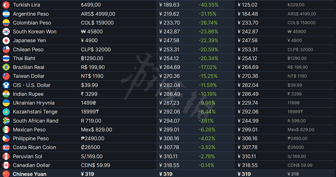 《UNCHARTED: 盜賊傳奇合輯》怎麽划算？遊戲售價介紹