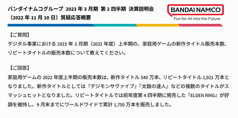 《艾爾登法環》全球銷量突破1750萬份 年度熱門大作 《艾爾登法環》全球銷量突破1750萬份 年度熱門大作