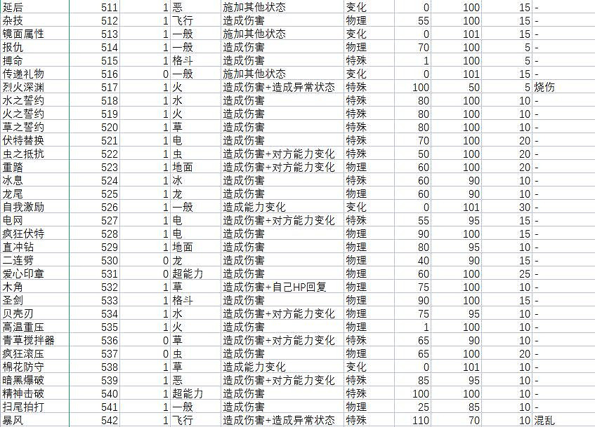 《寶可夢朱紫》技能屬性效果大全 技能招式有哪些? 《寶可夢朱紫》技能屬性效果大全 技能招式有哪些?