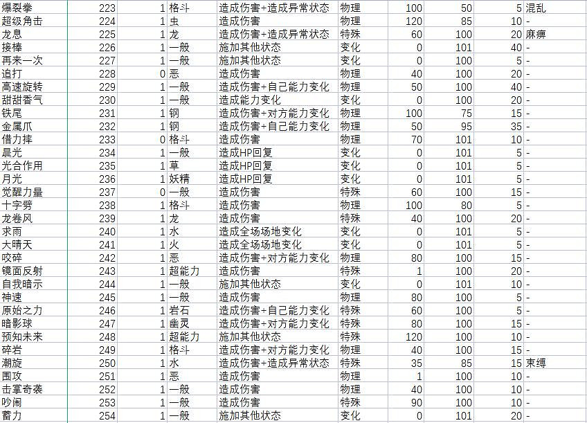 《寶可夢朱紫》技能屬性效果大全 技能招式有哪些? 《寶可夢朱紫》技能屬性效果大全 技能招式有哪些?