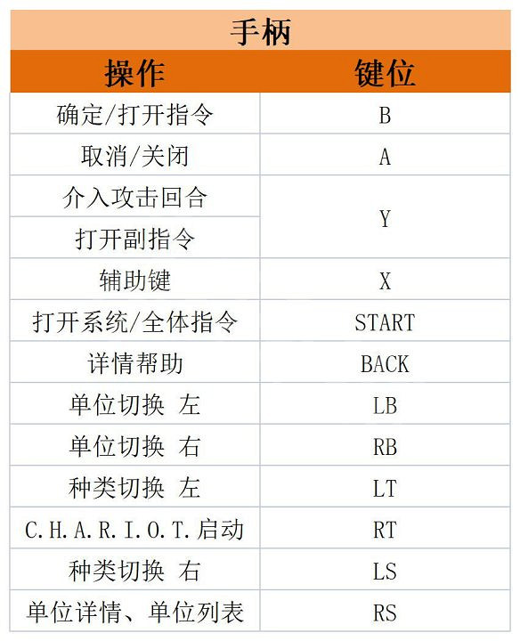 《皇家騎士團重生》圖文攻略 全劇情流程全章節全技能全角色攻略