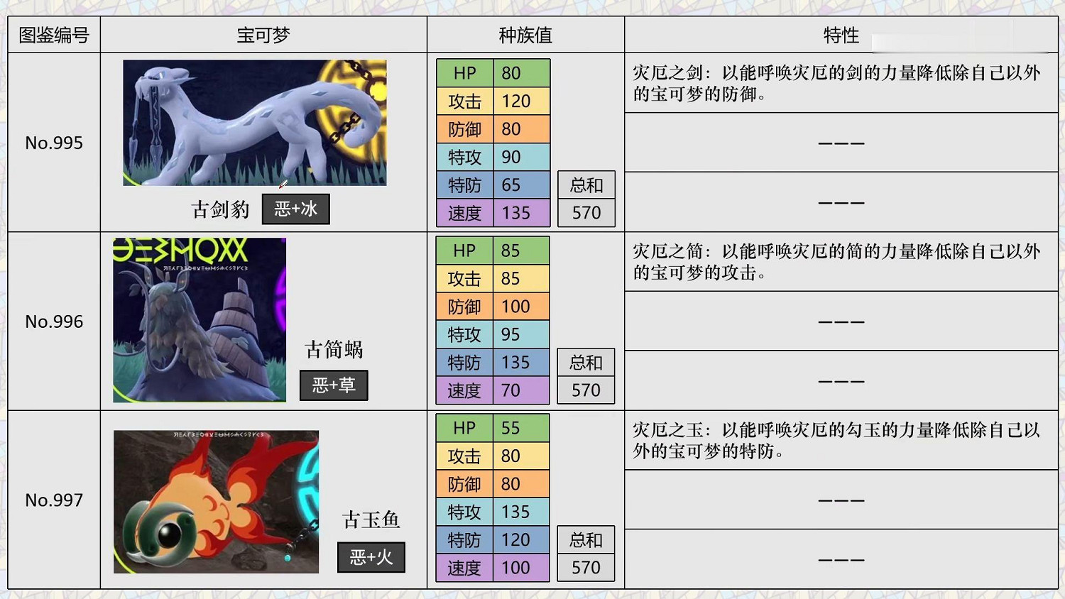 《寶可夢朱紫》精靈區別解析 新寶可夢選擇指南