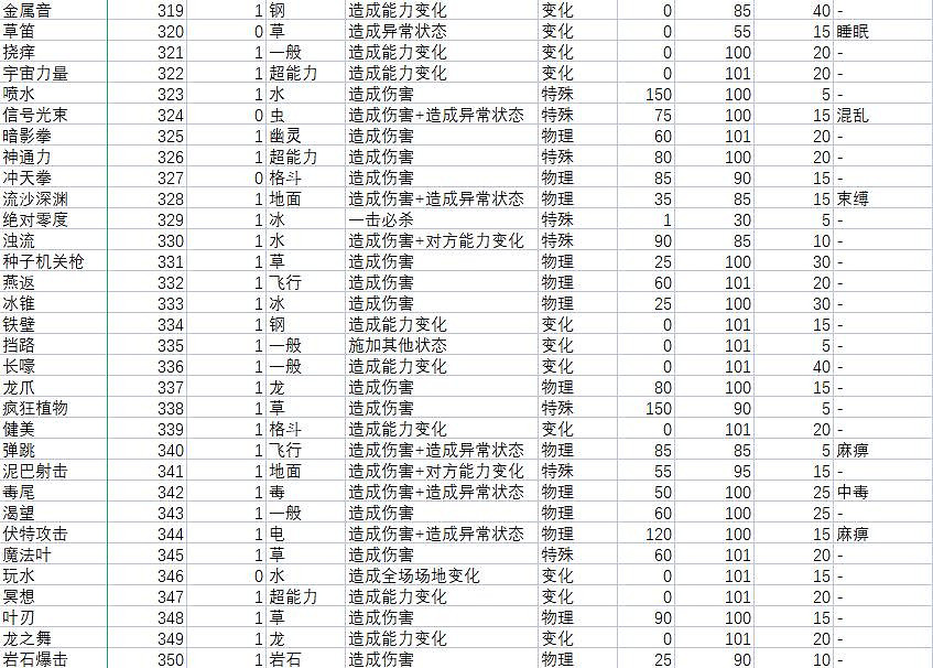 《寶可夢朱紫》技能屬性效果大全 技能招式有哪些? 《寶可夢朱紫》技能屬性效果大全 技能招式有哪些?