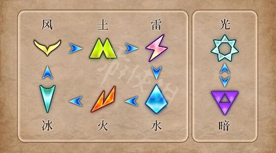 《皇家騎士團重生》圖文攻略 全劇情流程全章節全技能全角色攻略