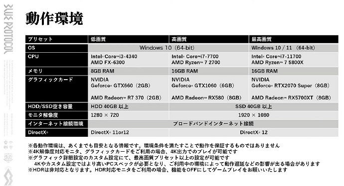 終於來了！萬代MMORPG《藍色協議》2023年春上線！