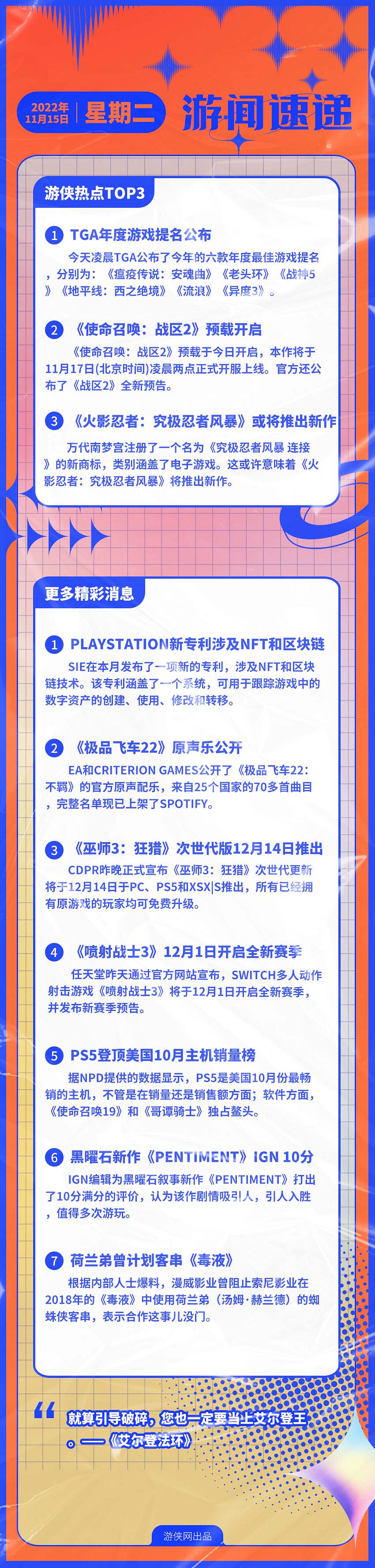 早報:《戰區2》預載開啟 TGA年度遊戲提名公布 早報:《戰區2》預載開啟 TGA年度遊戲提名公布
