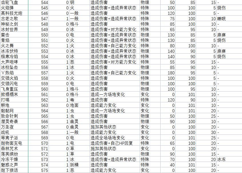 《寶可夢朱紫》技能屬性效果大全 技能招式有哪些? 《寶可夢朱紫》技能屬性效果大全 技能招式有哪些?