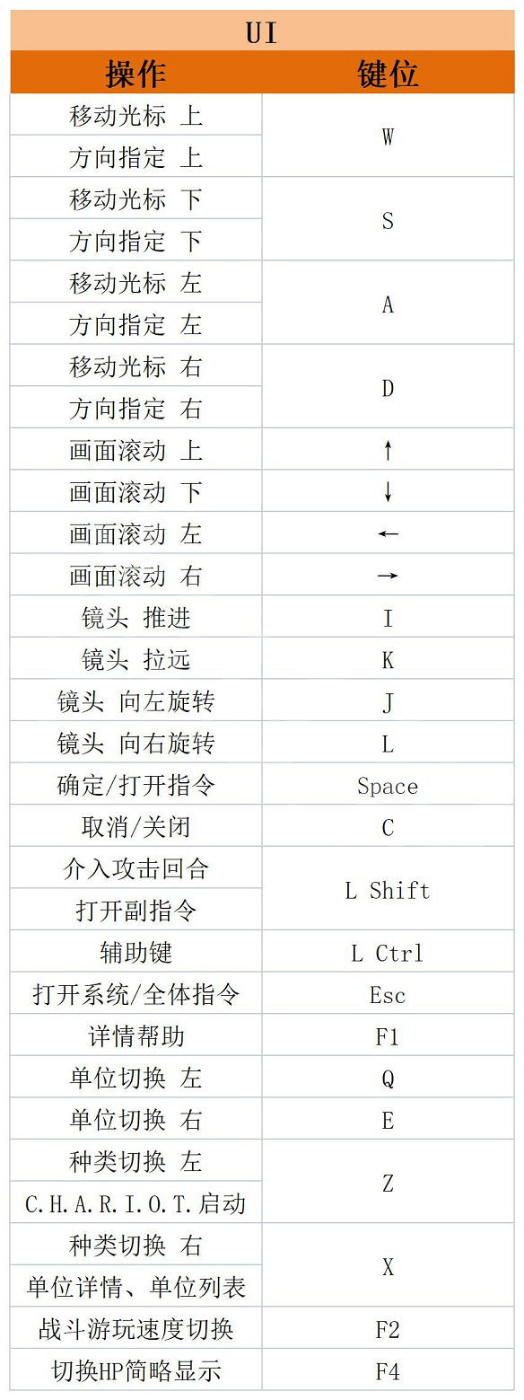 《皇家騎士團重生》圖文攻略 全劇情流程全章節全技能全角色攻略