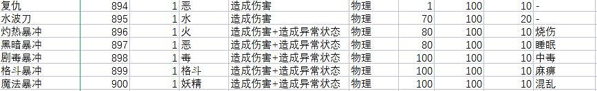 《寶可夢朱紫》技能屬性效果大全 技能招式有哪些? 《寶可夢朱紫》技能屬性效果大全 技能招式有哪些?