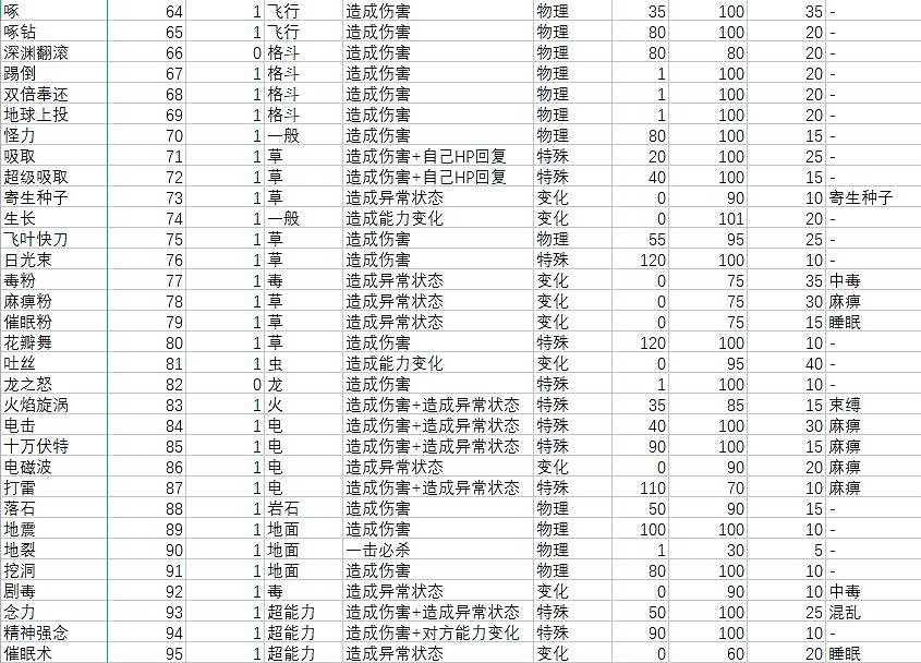 《寶可夢朱紫》技能屬性效果大全 技能招式有哪些? 《寶可夢朱紫》技能屬性效果大全 技能招式有哪些?