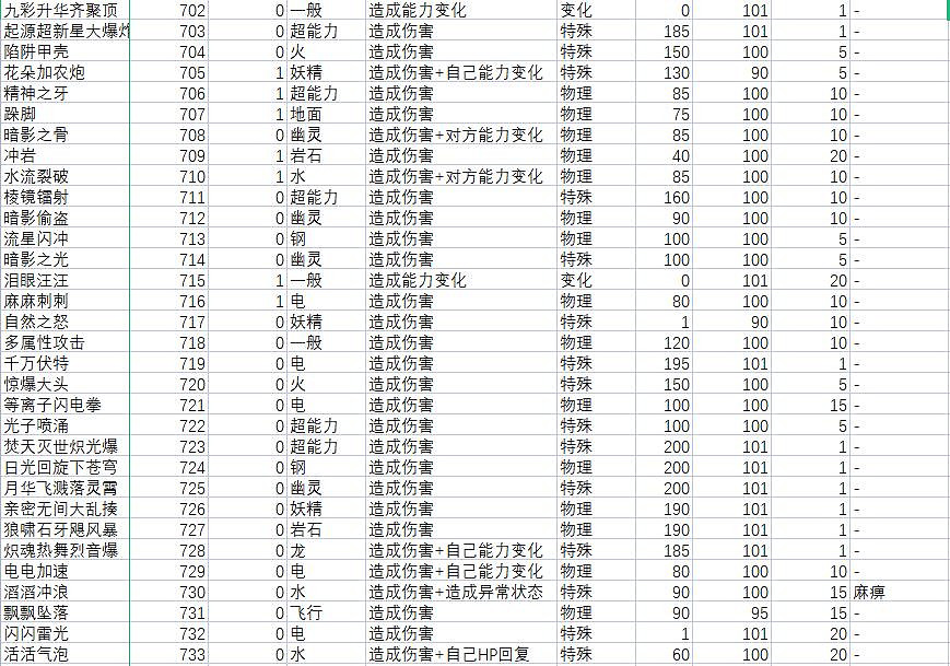 《寶可夢朱紫》技能屬性效果大全 技能招式有哪些? 《寶可夢朱紫》技能屬性效果大全 技能招式有哪些?