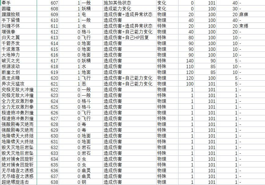 《寶可夢朱紫》技能屬性效果大全 技能招式有哪些? 《寶可夢朱紫》技能屬性效果大全 技能招式有哪些?