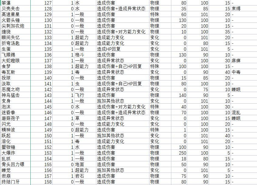 《寶可夢朱紫》技能屬性效果大全 技能招式有哪些? 《寶可夢朱紫》技能屬性效果大全 技能招式有哪些?