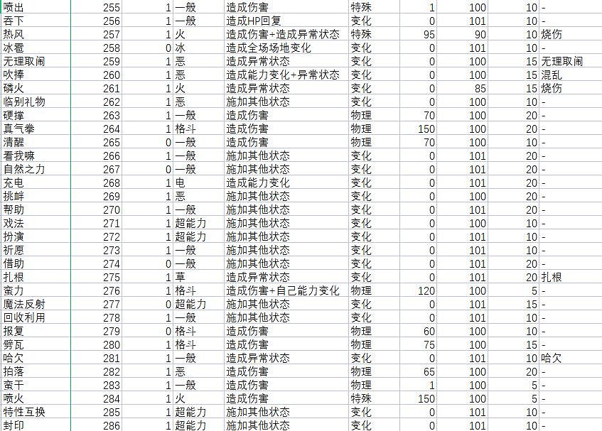 《寶可夢朱紫》技能屬性效果大全 技能招式有哪些? 《寶可夢朱紫》技能屬性效果大全 技能招式有哪些?