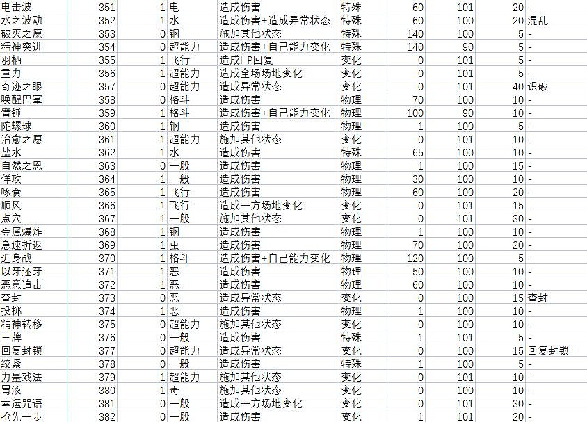 《寶可夢朱紫》技能屬性效果大全 技能招式有哪些? 《寶可夢朱紫》技能屬性效果大全 技能招式有哪些?