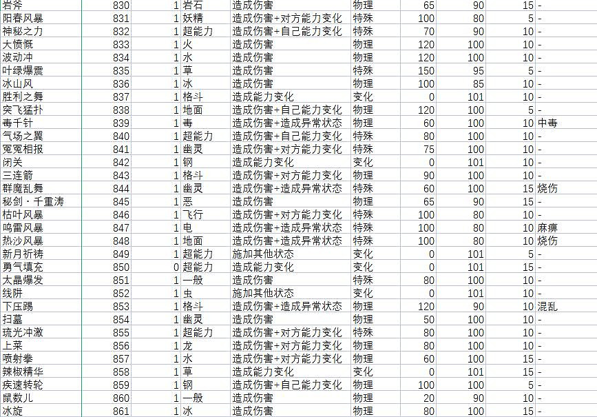 《寶可夢朱紫》技能屬性效果大全 技能招式有哪些? 《寶可夢朱紫》技能屬性效果大全 技能招式有哪些?