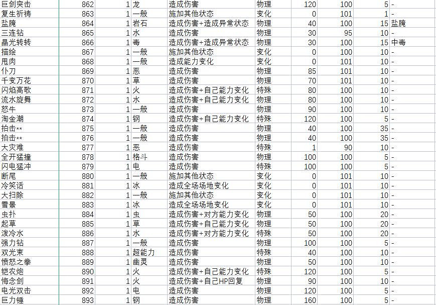 《寶可夢朱紫》技能屬性效果大全 技能招式有哪些? 《寶可夢朱紫》技能屬性效果大全 技能招式有哪些?