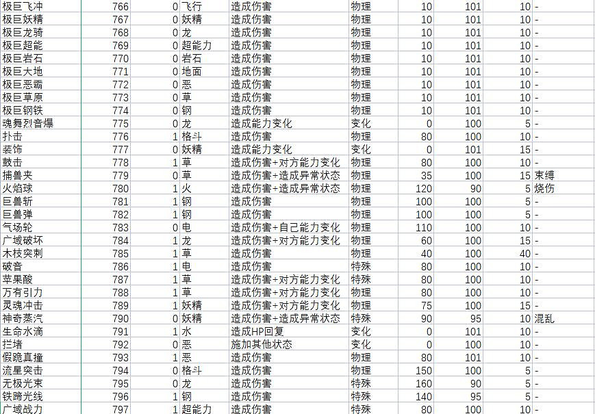 《寶可夢朱紫》技能屬性效果大全 技能招式有哪些? 《寶可夢朱紫》技能屬性效果大全 技能招式有哪些?