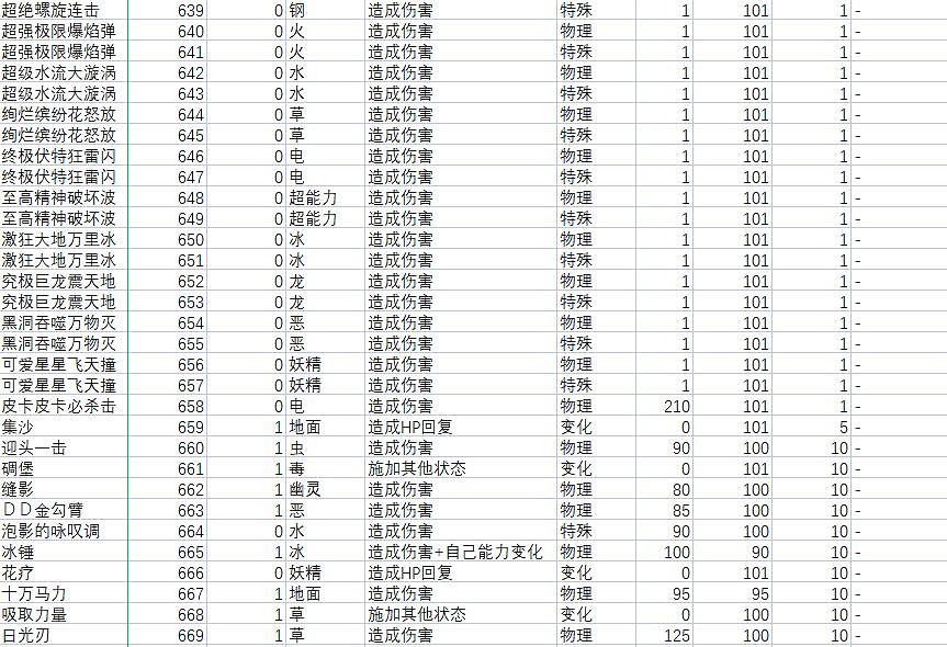 《寶可夢朱紫》技能屬性效果大全 技能招式有哪些? 《寶可夢朱紫》技能屬性效果大全 技能招式有哪些?