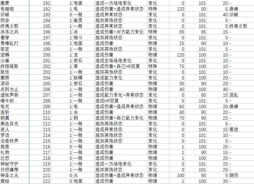 《寶可夢朱紫》技能屬性效果大全 技能招式有哪些? 《寶可夢朱紫》技能屬性效果大全 技能招式有哪些?
