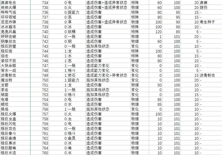 《寶可夢朱紫》技能屬性效果大全 技能招式有哪些? 《寶可夢朱紫》技能屬性效果大全 技能招式有哪些?