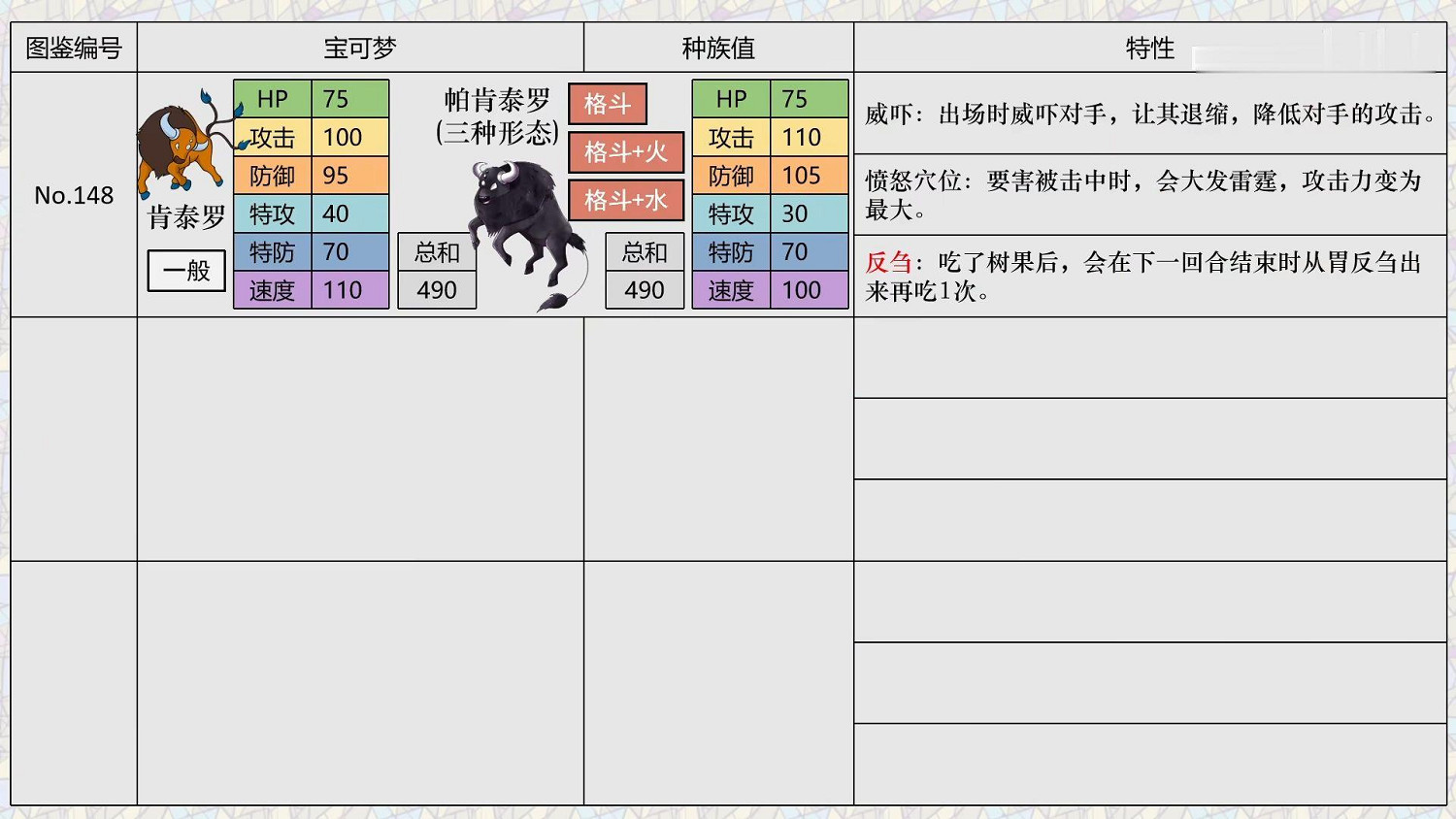《寶可夢朱紫》精靈區別解析 新寶可夢選擇指南