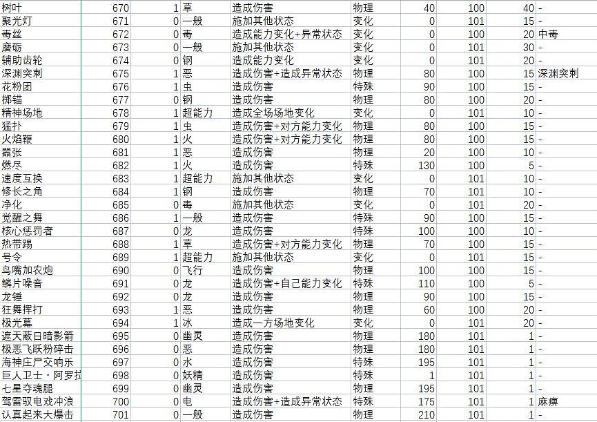 《寶可夢朱紫》技能屬性效果大全 技能招式有哪些? 《寶可夢朱紫》技能屬性效果大全 技能招式有哪些?
