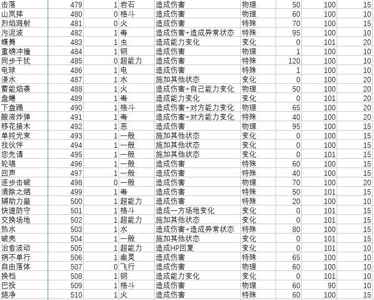 《寶可夢朱紫》技能屬性效果大全 技能招式有哪些? 《寶可夢朱紫》技能屬性效果大全 技能招式有哪些?
