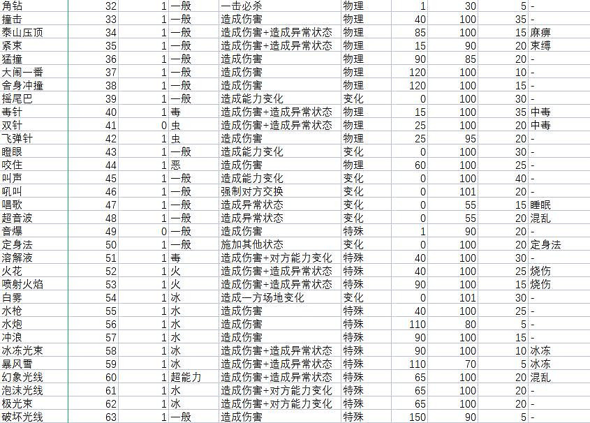 《寶可夢朱紫》技能屬性效果大全 技能招式有哪些? 《寶可夢朱紫》技能屬性效果大全 技能招式有哪些?