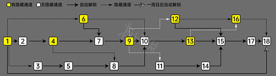 《皇家騎士團重生》空中庭院隱藏通道在哪？空中庭院隱藏通道一覽