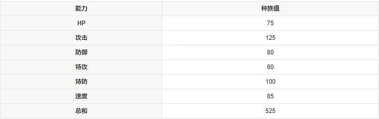 《寶可夢朱紫》蒼炎刃鬼種族值多少?蒼炎刃鬼屬性一覽 《寶可夢朱紫》蒼炎刃鬼種族值多少?蒼炎刃鬼屬性一覽