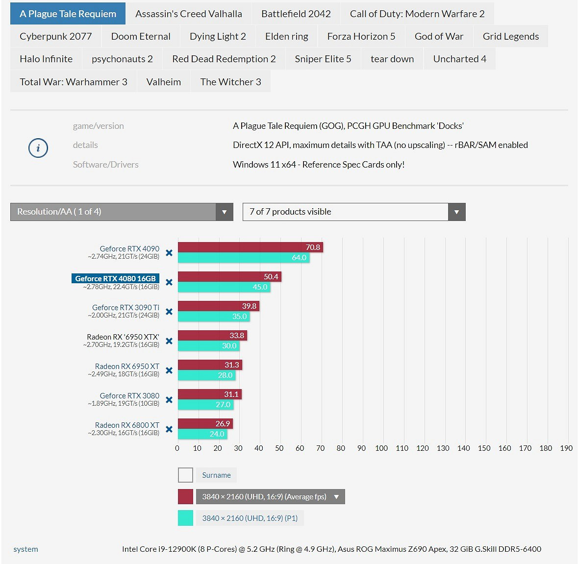 RTX 4080第三方評測:比RTX 3090Ti快很多 RTX 4080第三方評測:比RTX 3090Ti快很多