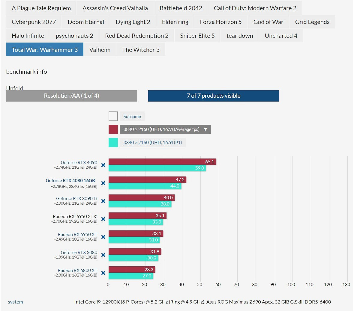 RTX 4080第三方評測:比RTX 3090Ti快很多 RTX 4080第三方評測:比RTX 3090Ti快很多