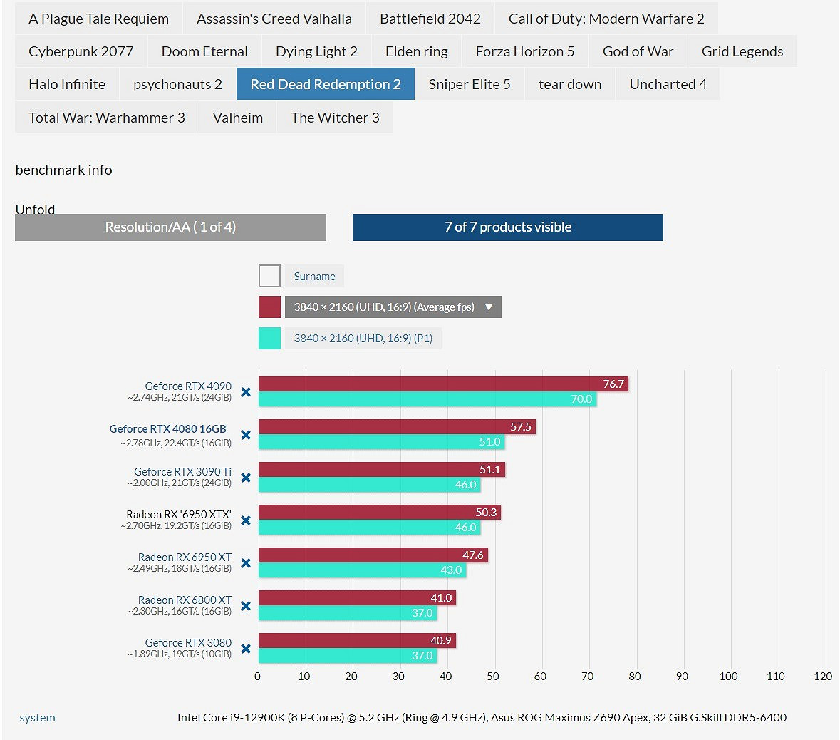 RTX 4080第三方評測:比RTX 3090Ti快很多 RTX 4080第三方評測:比RTX 3090Ti快很多