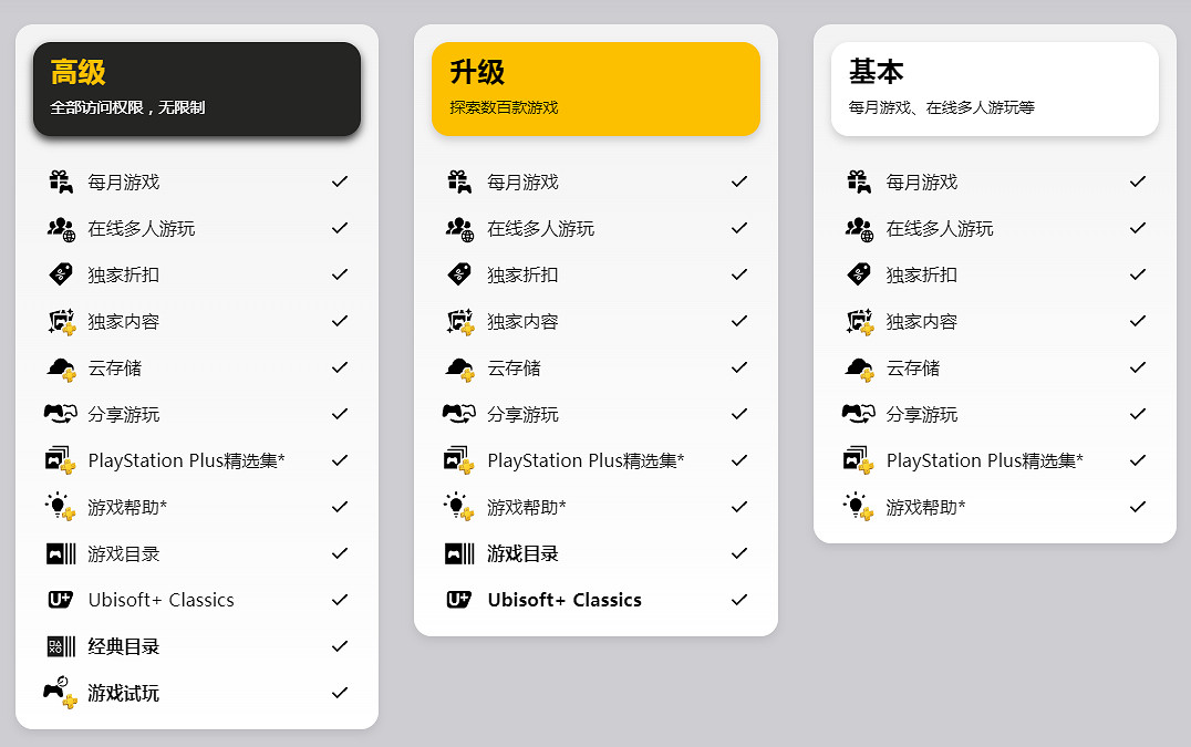 薅死索尼!新版PS+會員首次打折:降價25%還不充爆? 薅死索尼!新版PS+會員首次打折:降價25%還不充爆?