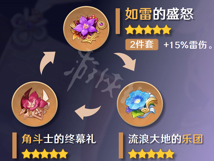 《原神》八重神子聖遺物搭配推薦 八重神子聖遺物帶什麽? 《原神》八重神子聖遺物搭配推薦 八重神子聖遺物帶什麽?