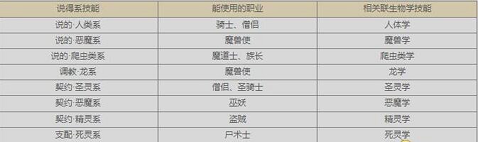 《皇家騎士團重生》說得系技能有哪些?說服系統玩法機制 《皇家騎士團重生》說得系技能有哪些?說服系統玩法機制