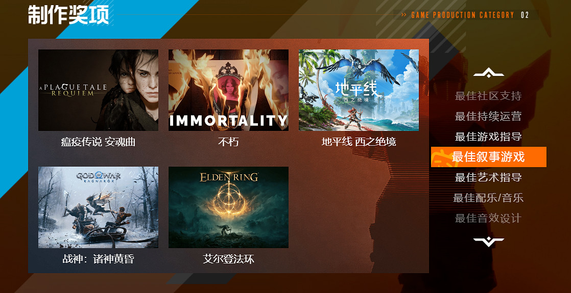 《艾爾登法環》不配提名TGA最佳敘事?《戰神4》總監力挺 《艾爾登法環》不配提名TGA最佳敘事?《戰神4》總監力挺