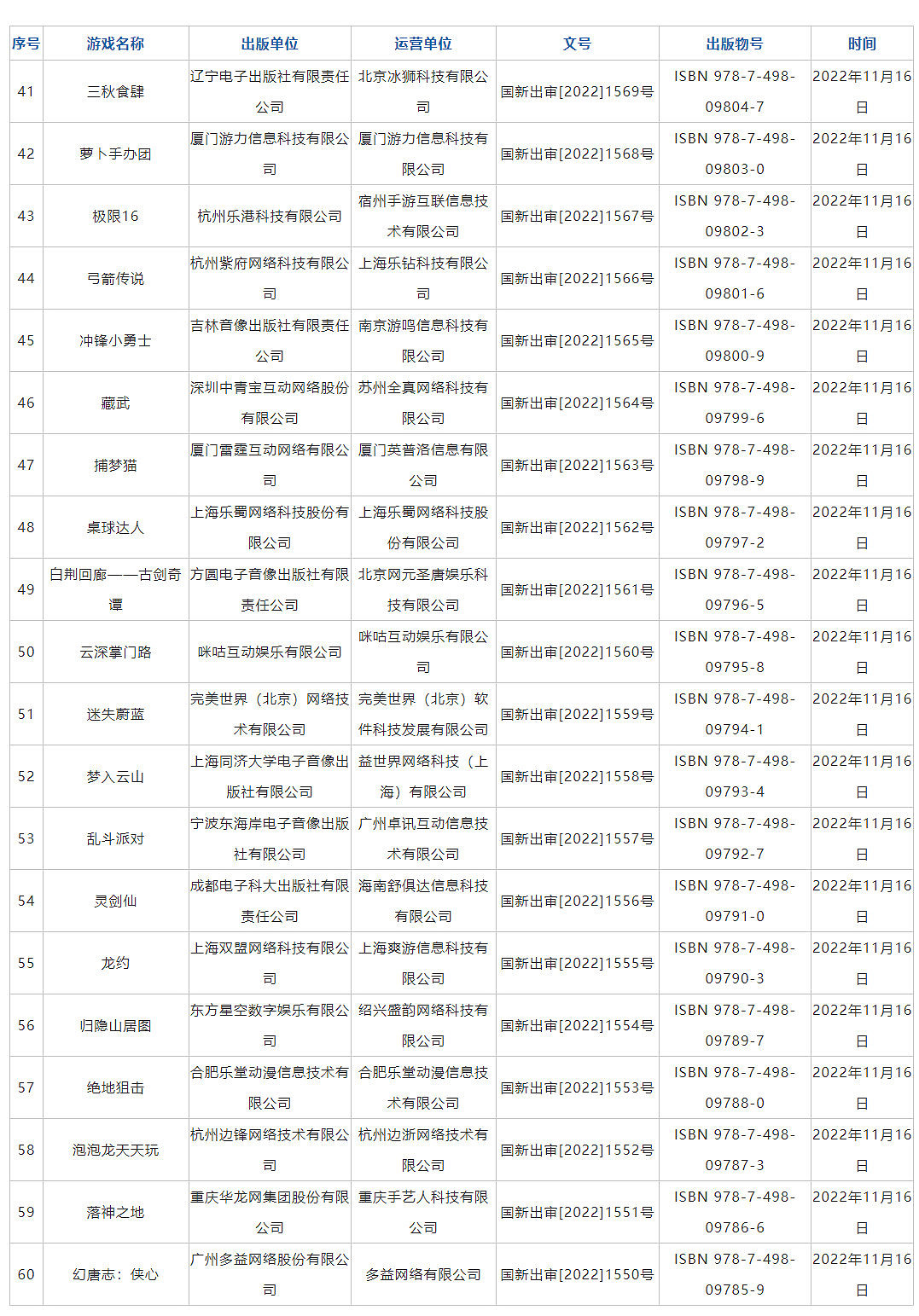 新一批中國大陸研發網路遊戲版號下發 《太吾繪卷》等過審