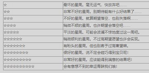 《皇家騎士團重生》生日選擇重要嗎?開局生日選擇解析 《皇家騎士團重生》生日選擇重要嗎?開局生日選擇解析