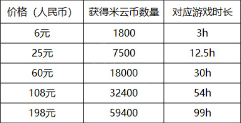 《原神》雲平台怎麽樣?雲平台內容介紹 《原神》雲平台怎麽樣?雲平台內容介紹