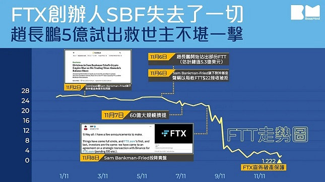 顯卡售價居高不下的今天 買N卡不如玩手遊