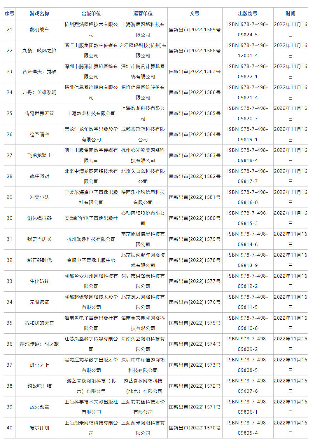 新一批中國大陸研發網路遊戲版號下發 《太吾繪卷》等過審