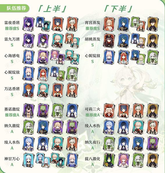 《原神》3.2深淵12層怎麽滿星?3.2深淵12層滿星打法 《原神》3.2深淵12層怎麽滿星?3.2深淵12層滿星打法